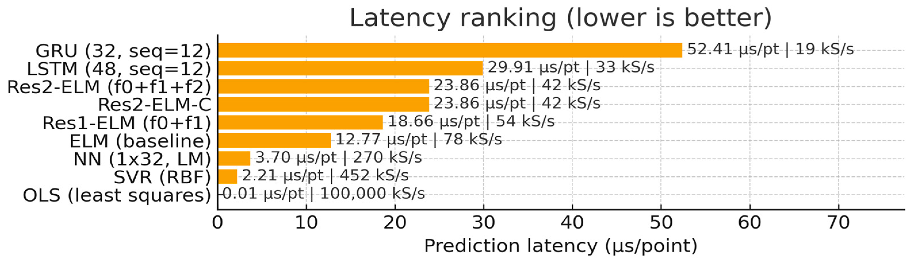 Energies 18 06101 g011