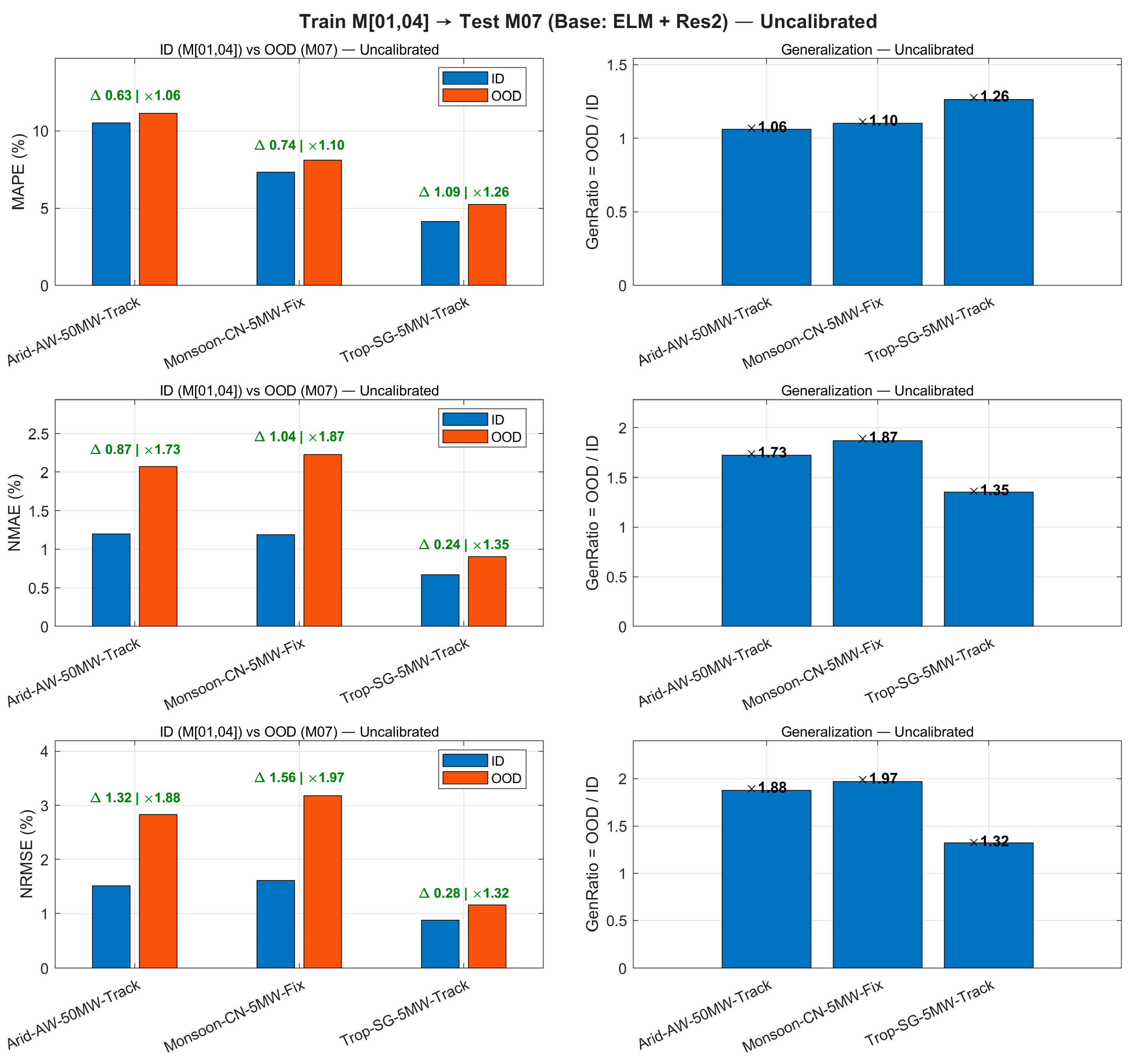 Energies 18 06101 g012