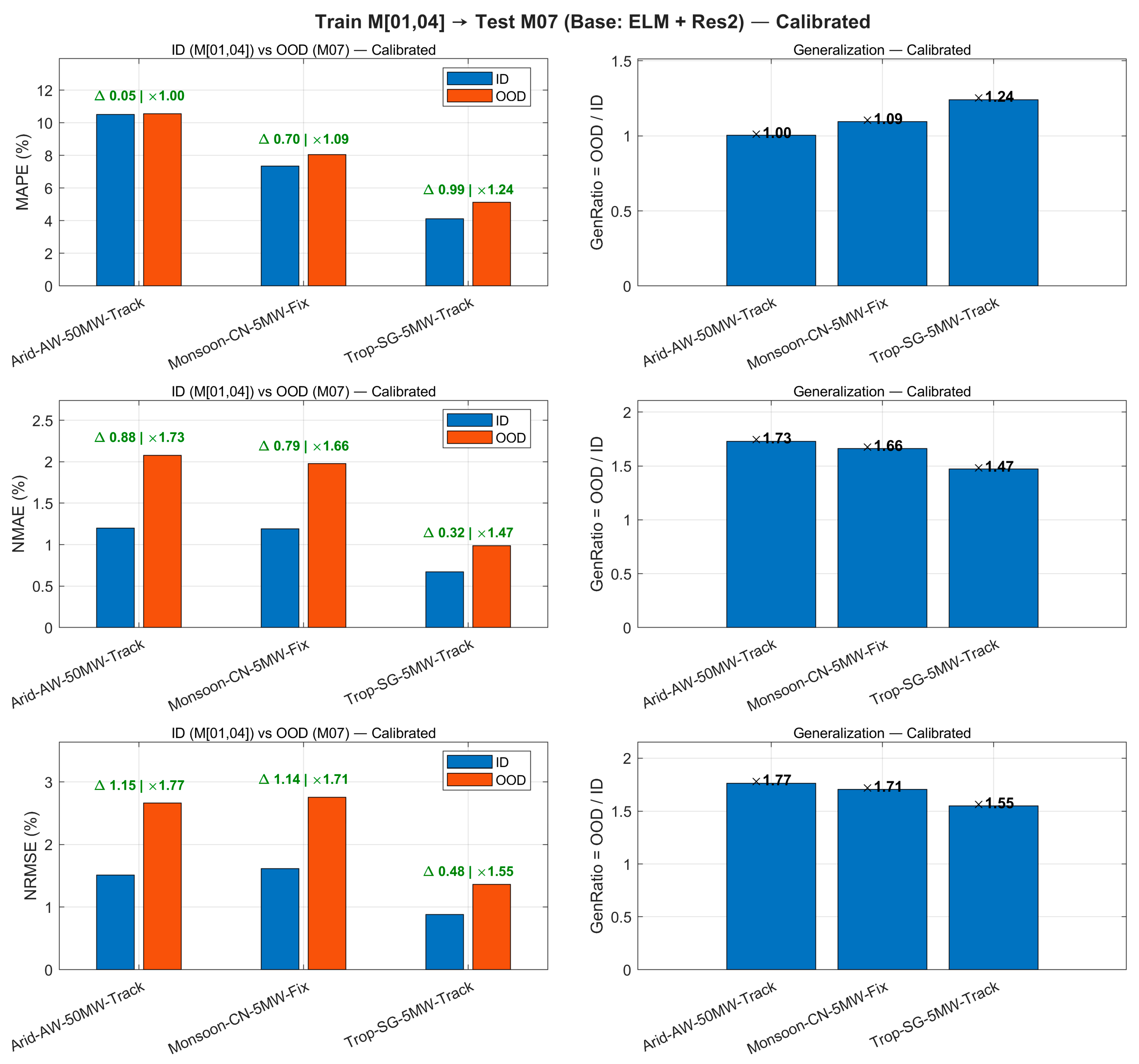 Energies 18 06101 g013
