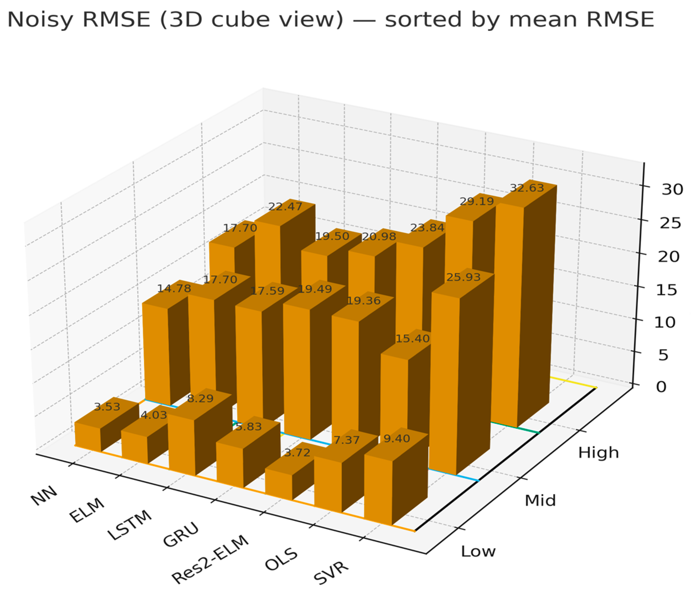 Energies 18 06101 g014