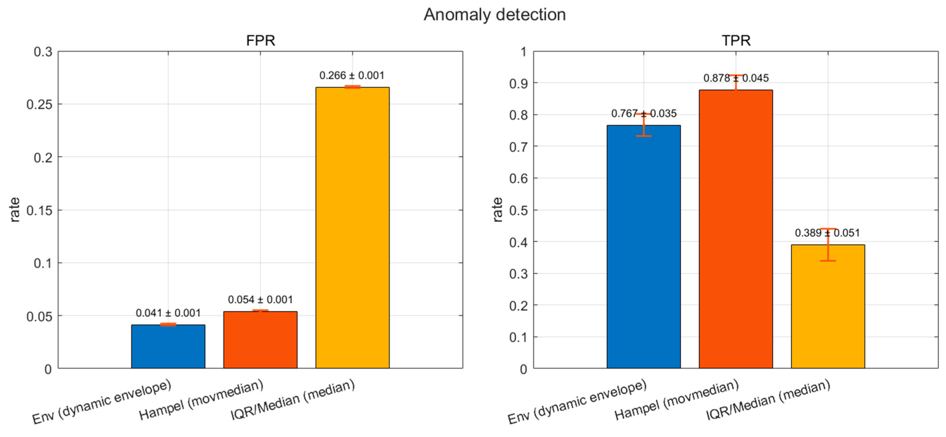 Energies 18 06101 g015