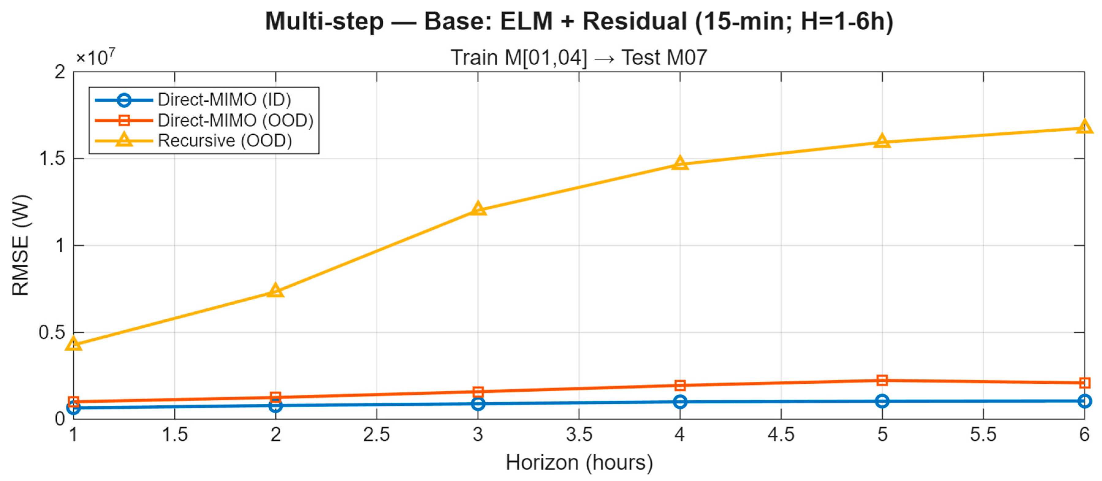 Energies 18 06101 g016