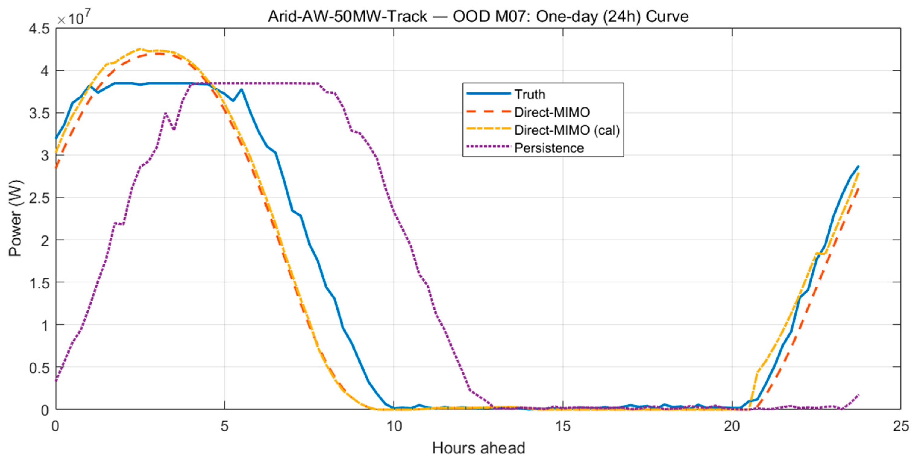 Energies 18 06101 g017