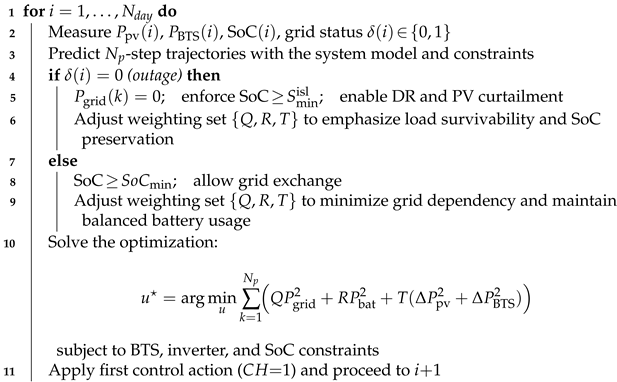 Energies 18 06115 i001