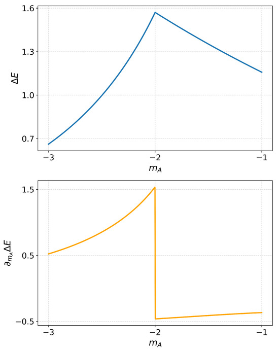 Energies 18 06116 g0a1