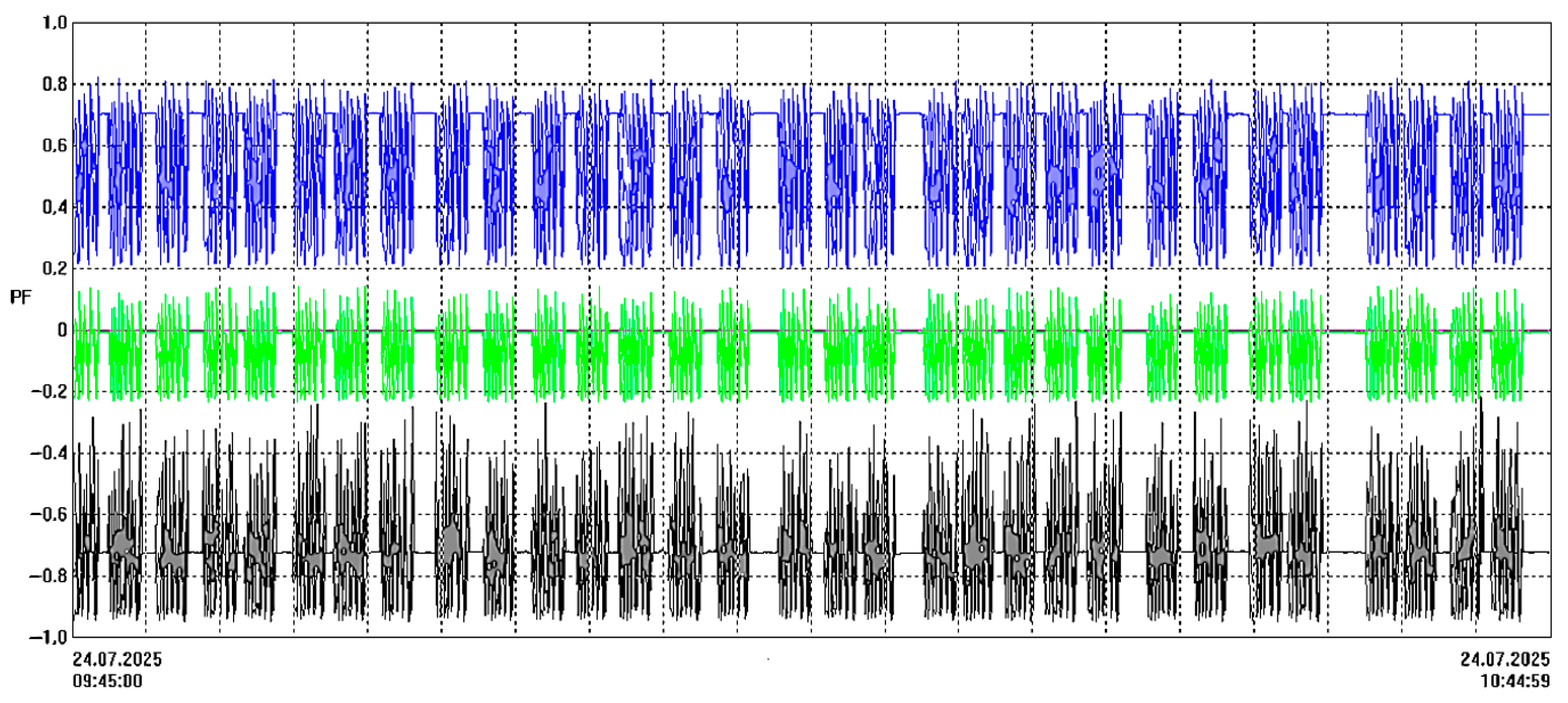 Energies 18 06123 g021 Energies 18 06123 g021