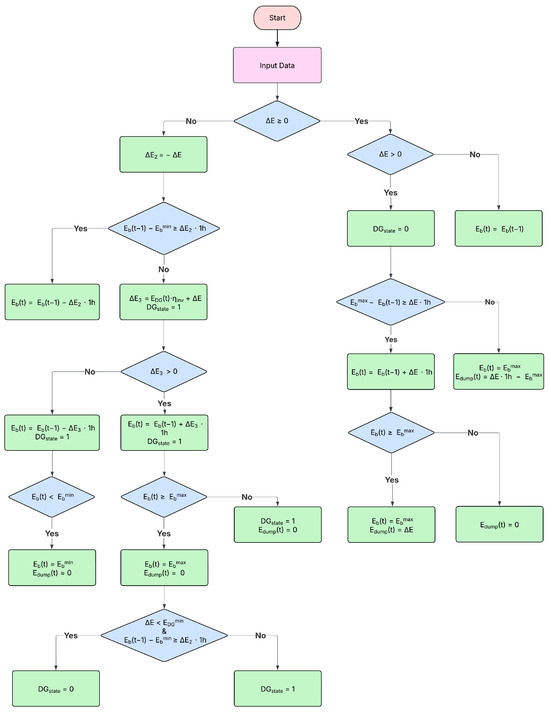 Energies 18 06141 g0a1