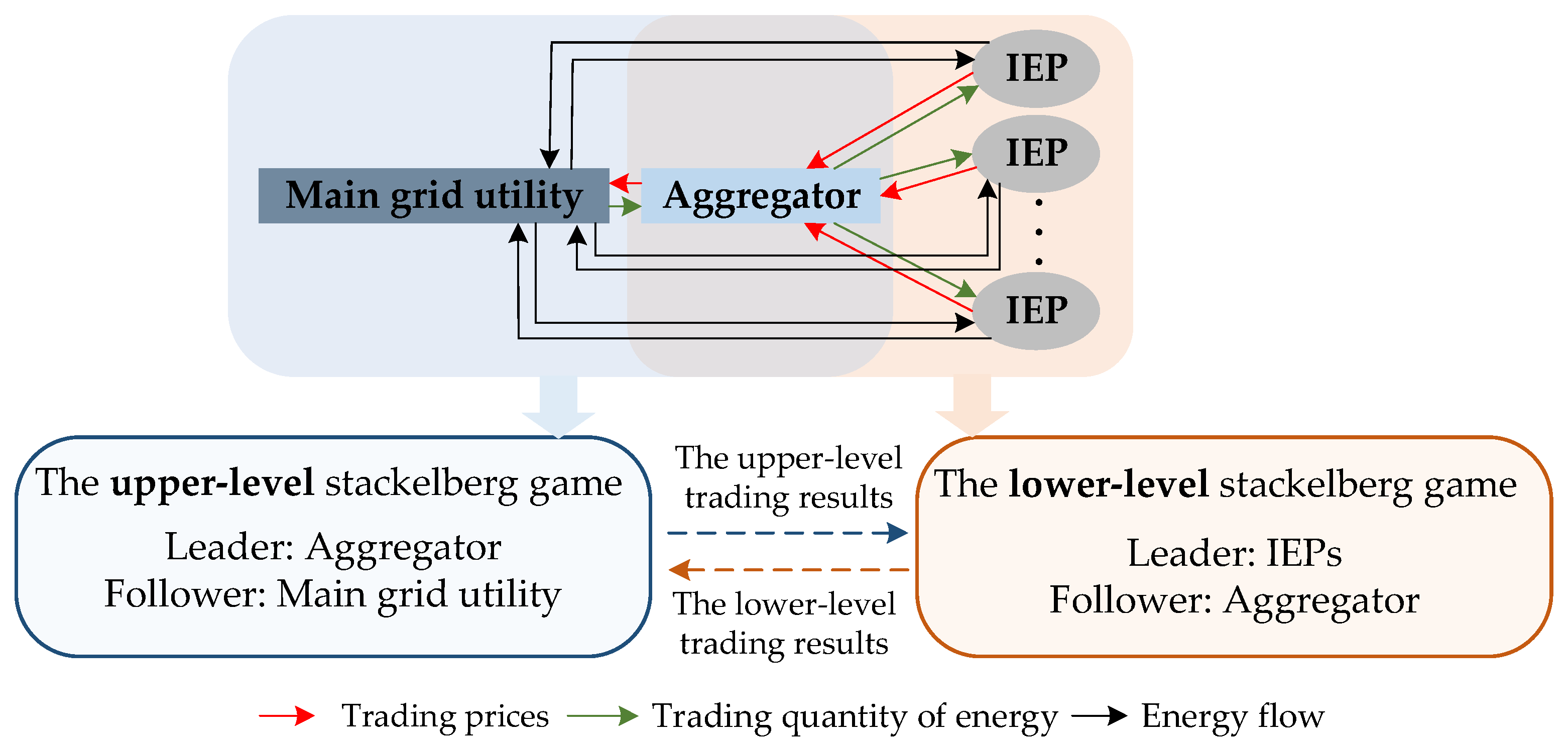 Energies 18 06204 g001 Energies 18 06204 g001