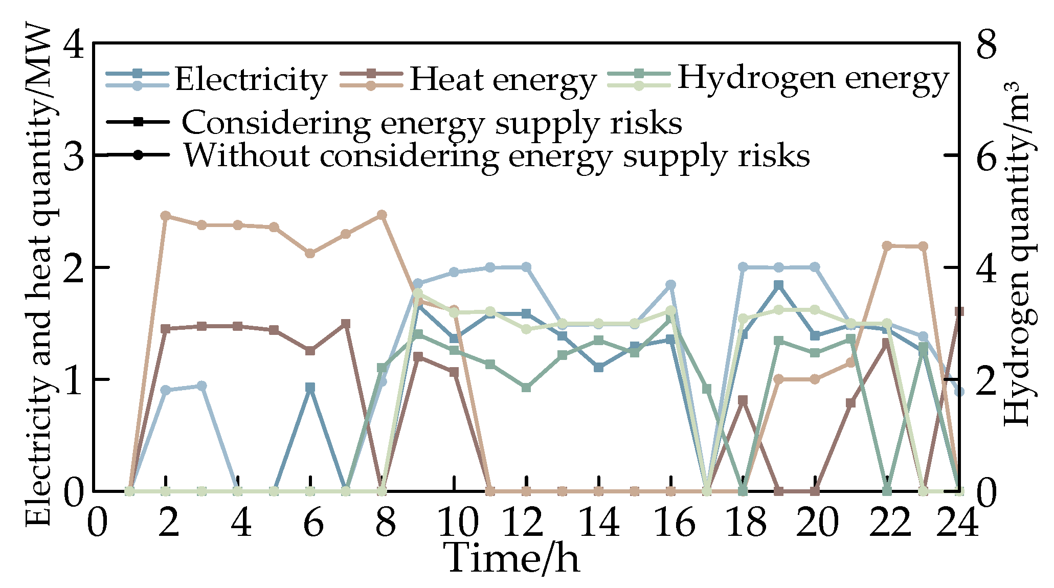 Energies 18 06204 g011 Energies 18 06204 g011