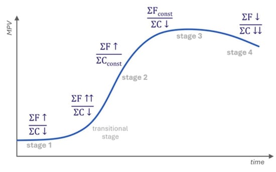 Energies 18 06216 g003