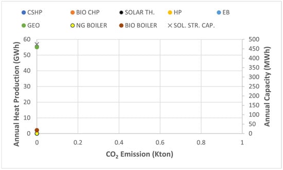Energies 18 06229 g0a1