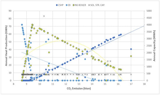 Energies 18 06229 g0a10