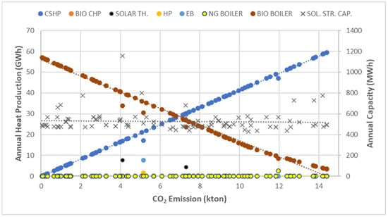 Energies 18 06229 g0a2