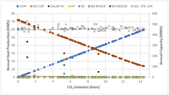 Energies 18 06229 g0a7