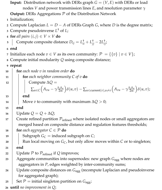 Energies 18 06231 i001