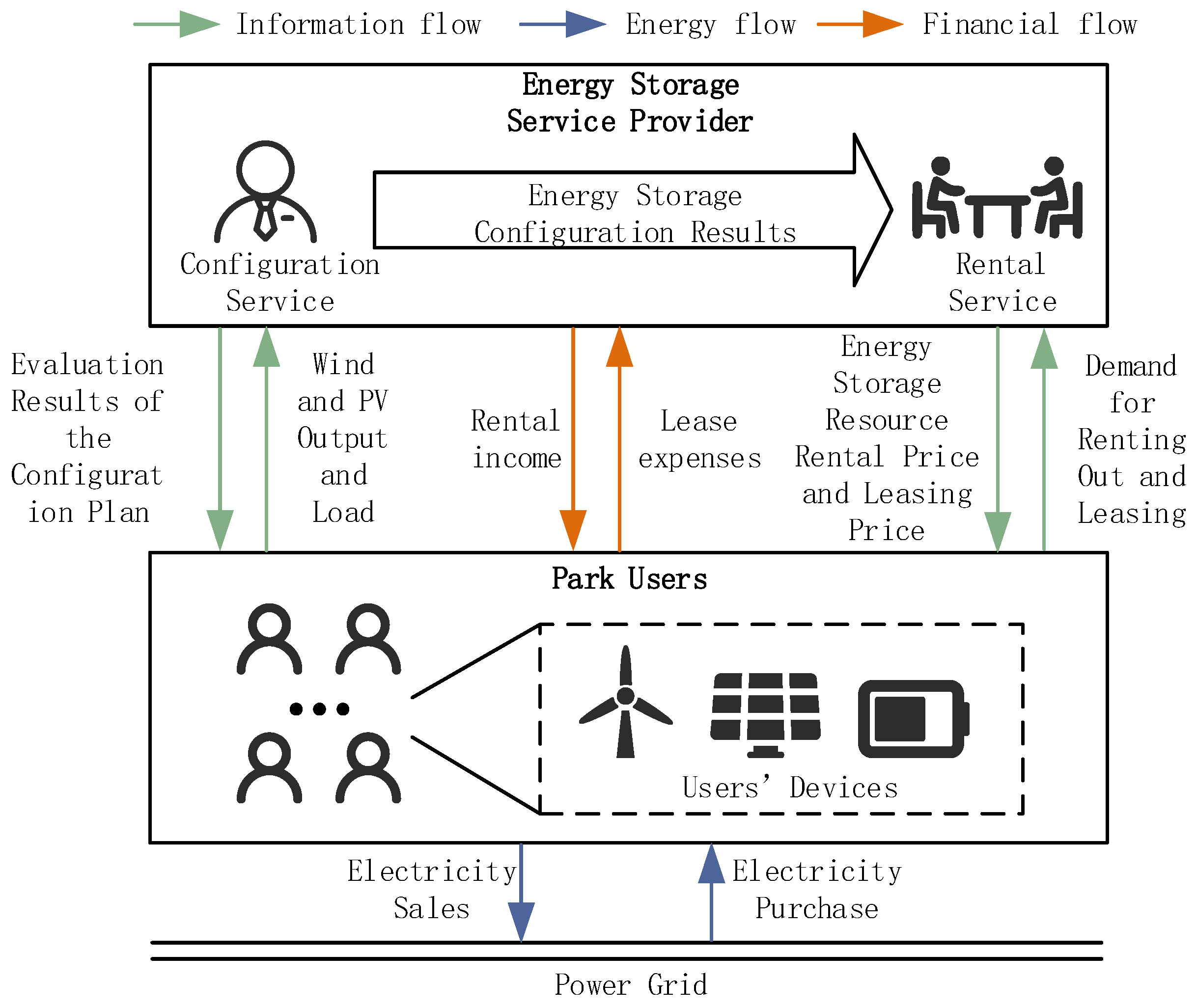 Energies 18 06244 g001 Energies 18 06244 g001