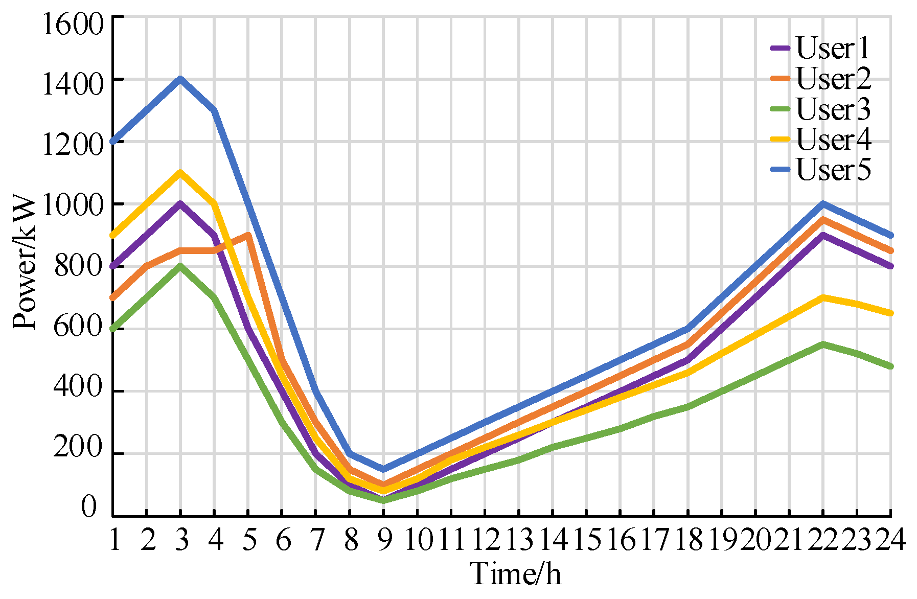 Energies 18 06244 g005 Energies 18 06244 g005