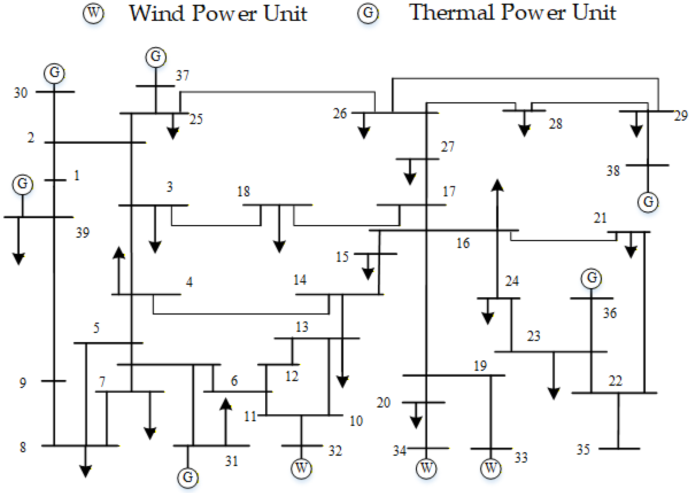 Energies 18 06263 g004 Energies 18 06263 g004