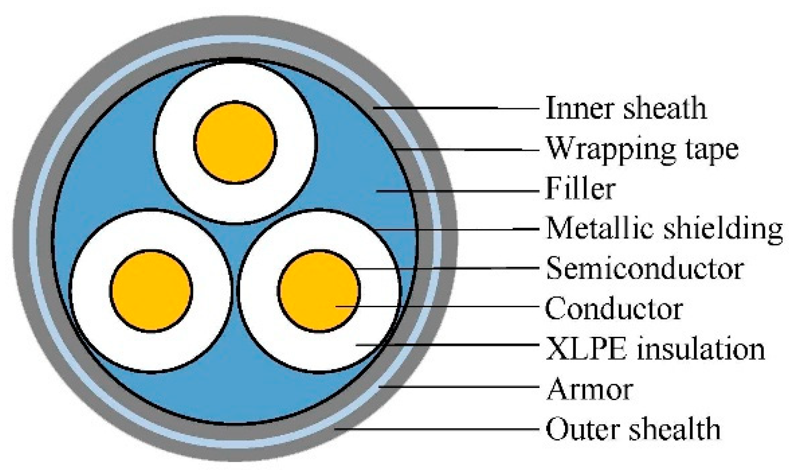 Energies 18 06271 g001 Energies 18 06271 g001