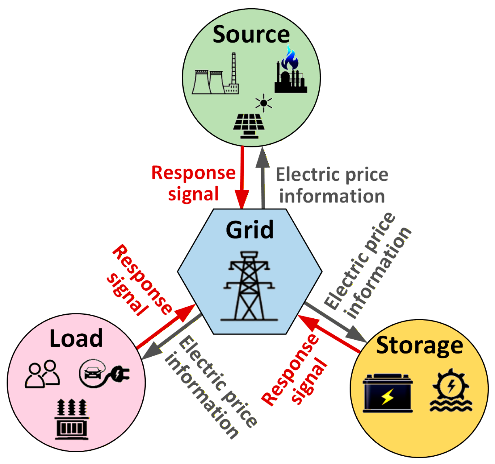 Energies 18 06277 g001 Energies 18 06277 g001
