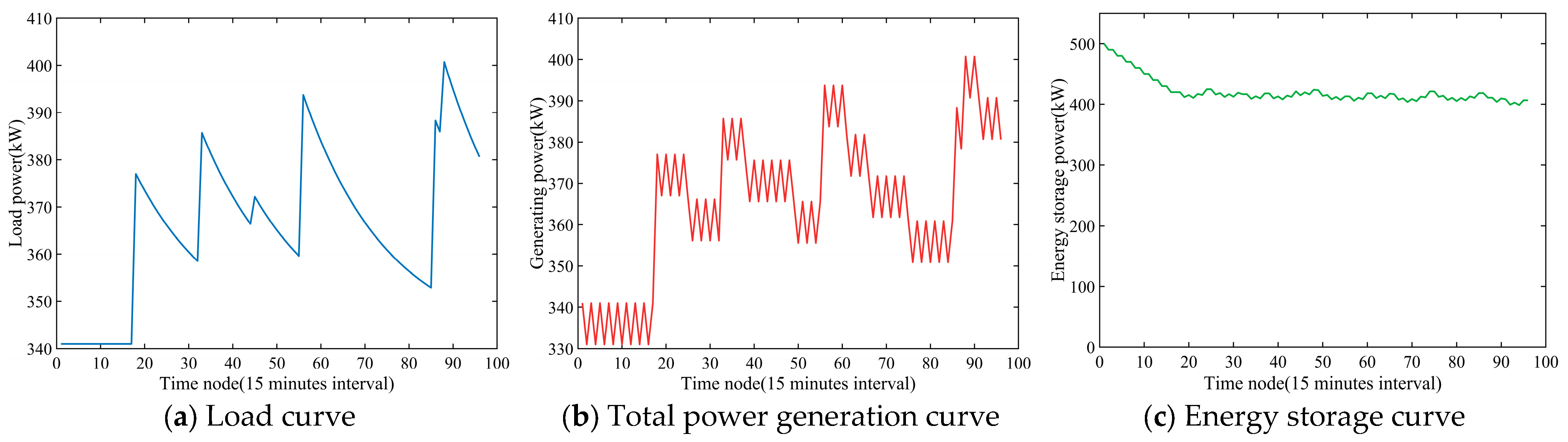 Energies 18 06277 g002 Energies 18 06277 g002