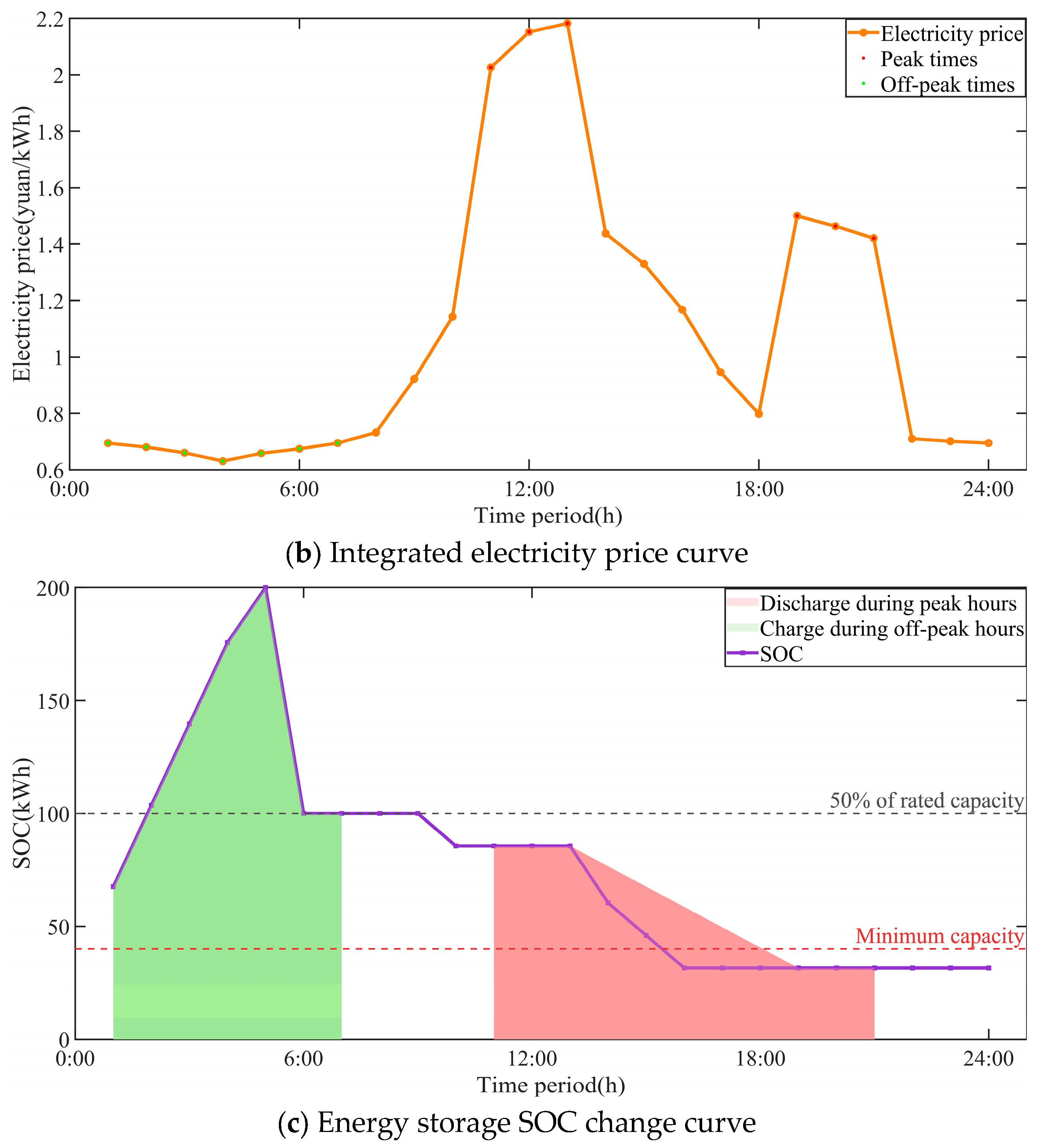Energies 18 06277 g007b Energies 18 06277 g007b