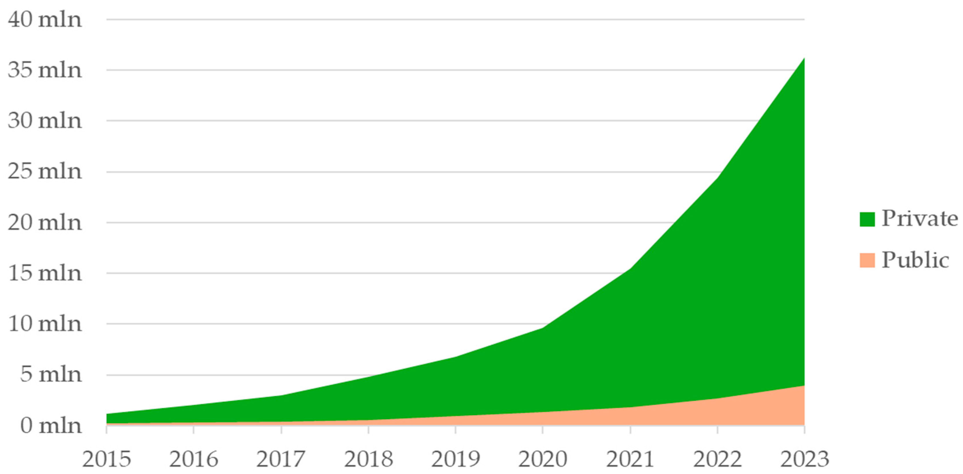 Energies 18 06281 g002