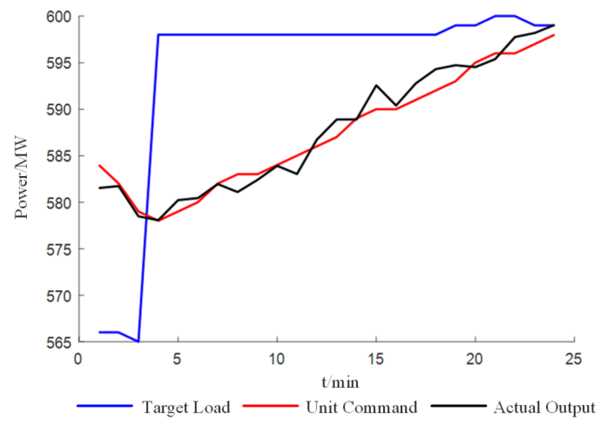 Energies 18 06284 g002