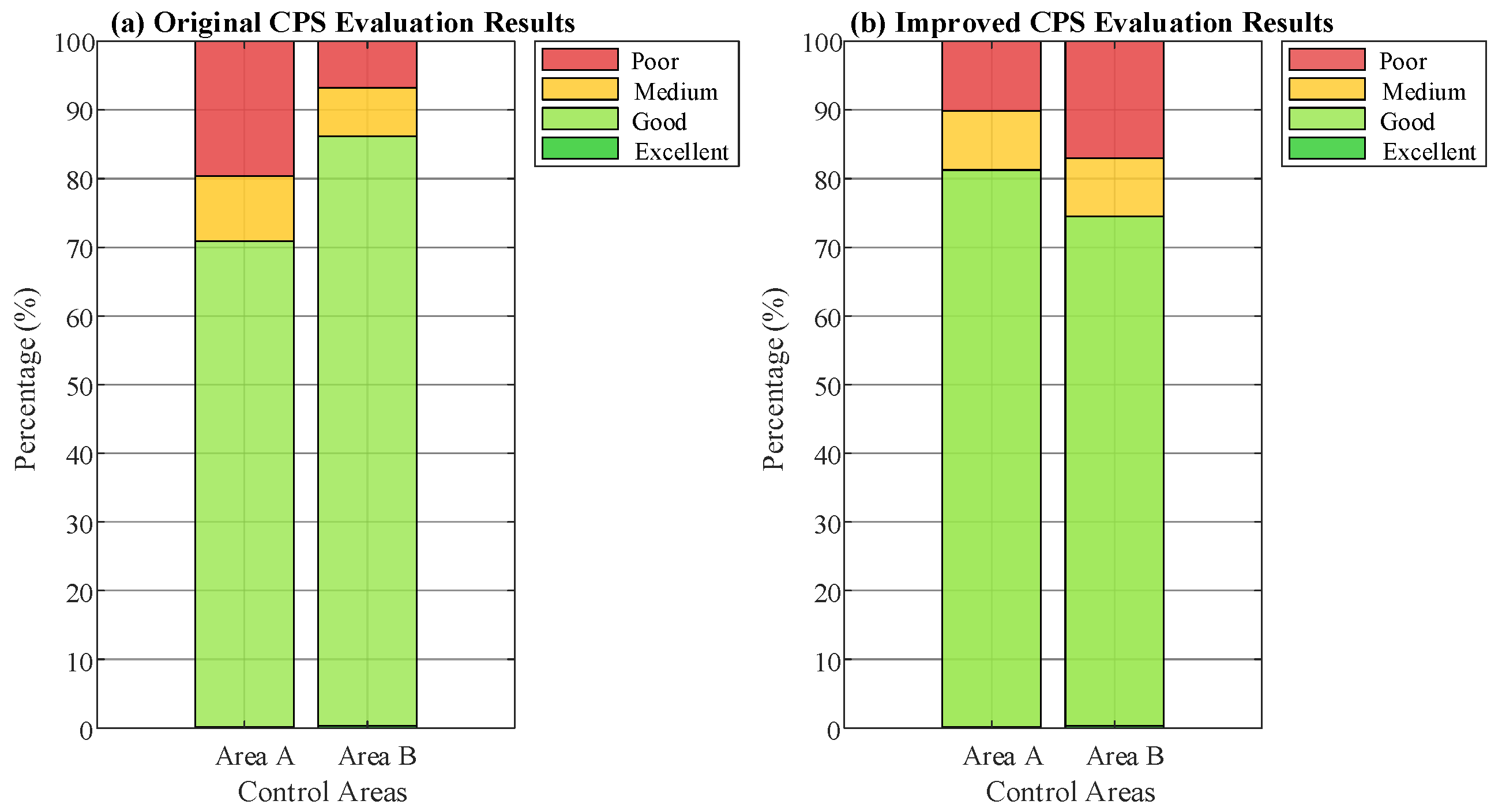 Energies 18 06284 g007