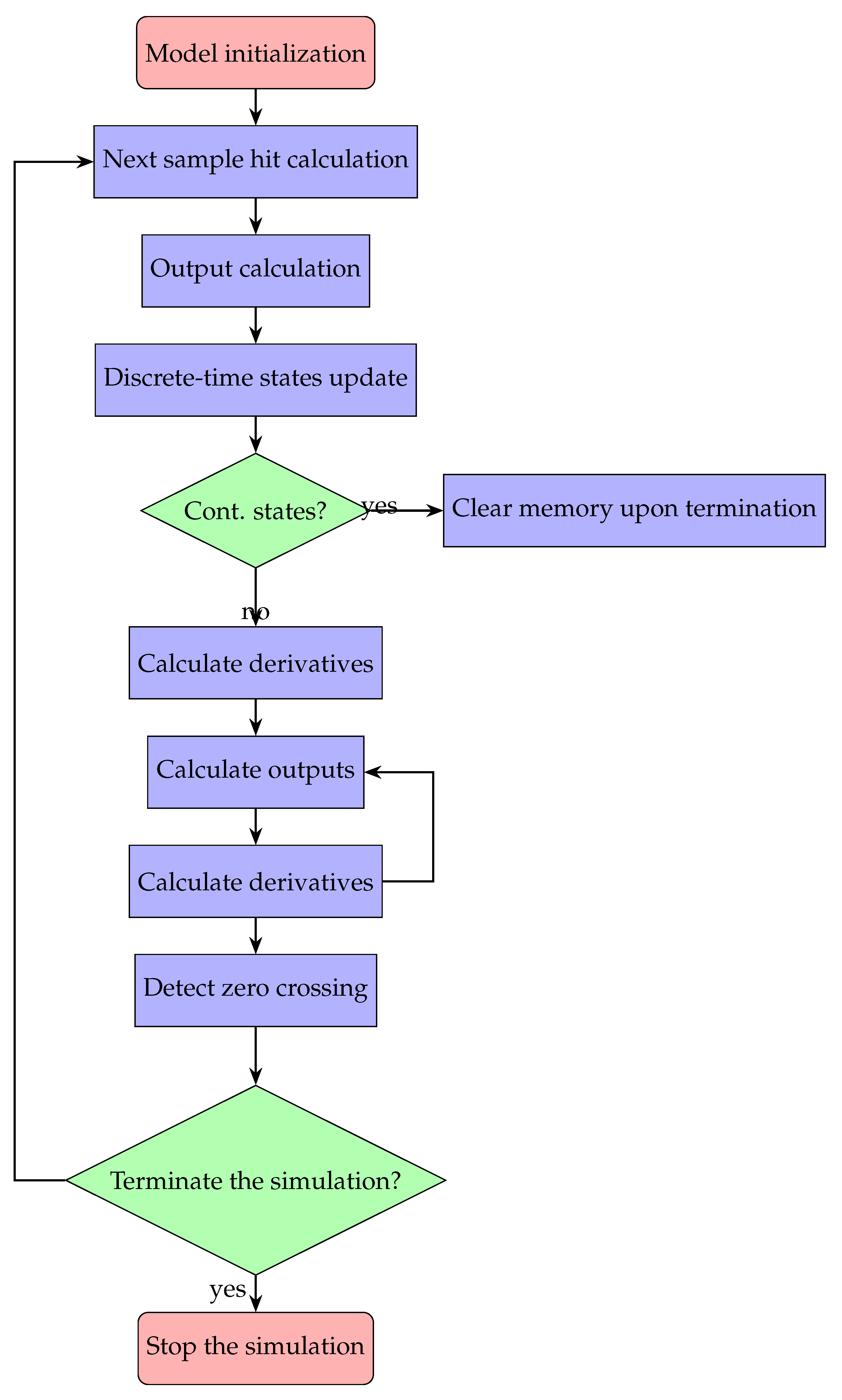 Energies 18 06304 g0a1