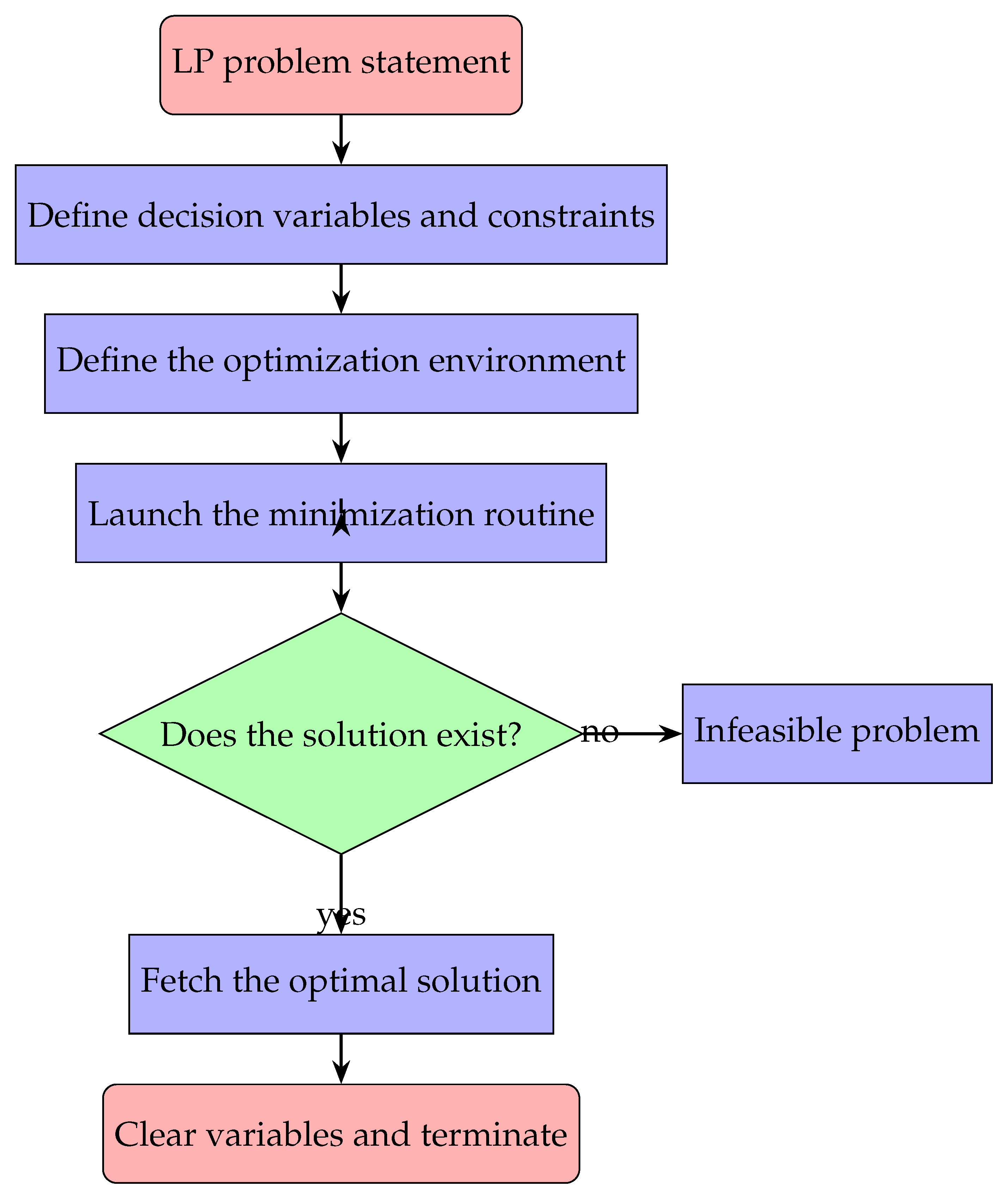 Energies 18 06304 g0a2