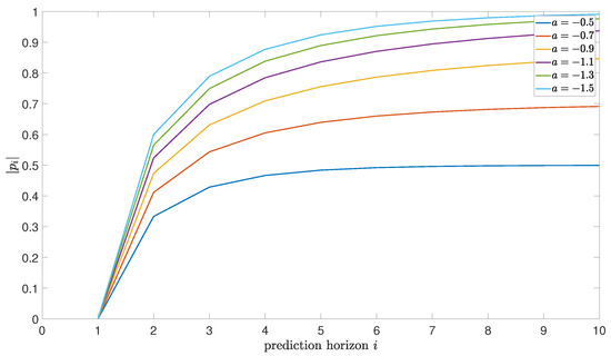 Energies 18 06304 g0a3