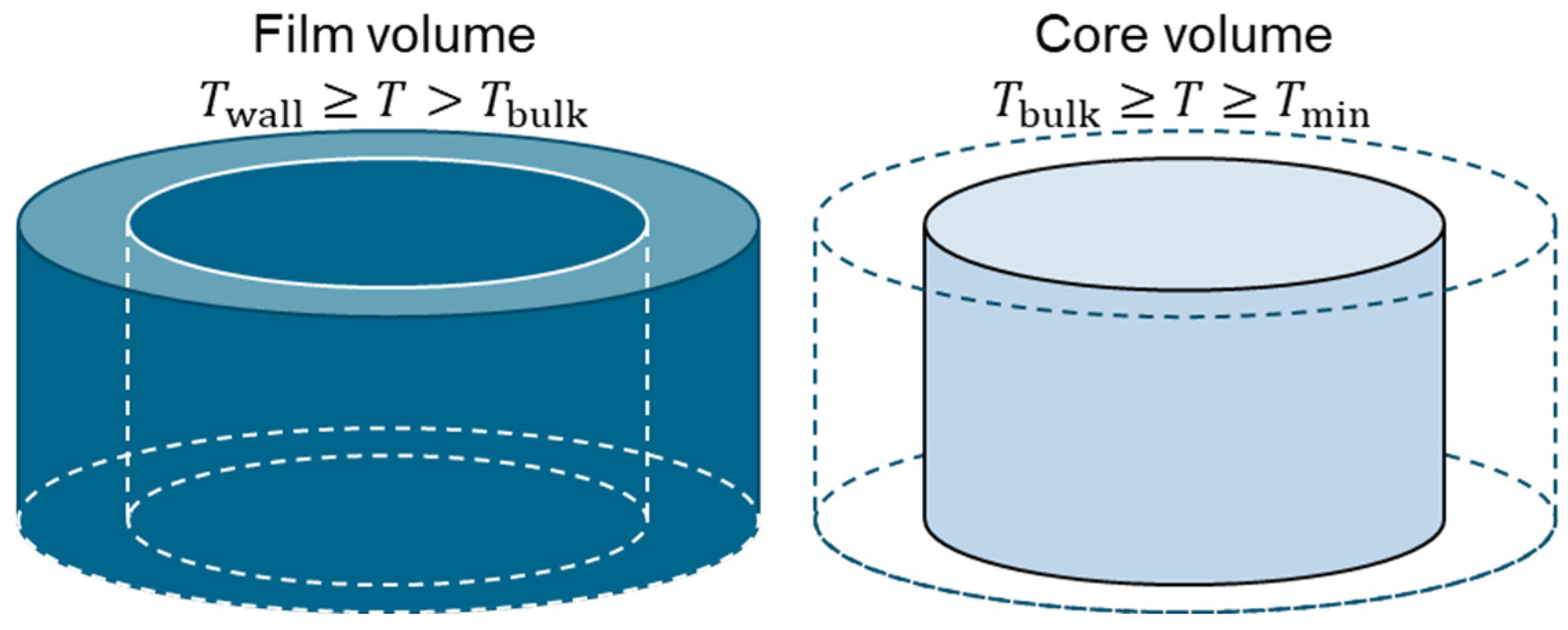 Energies 18 06308 g004