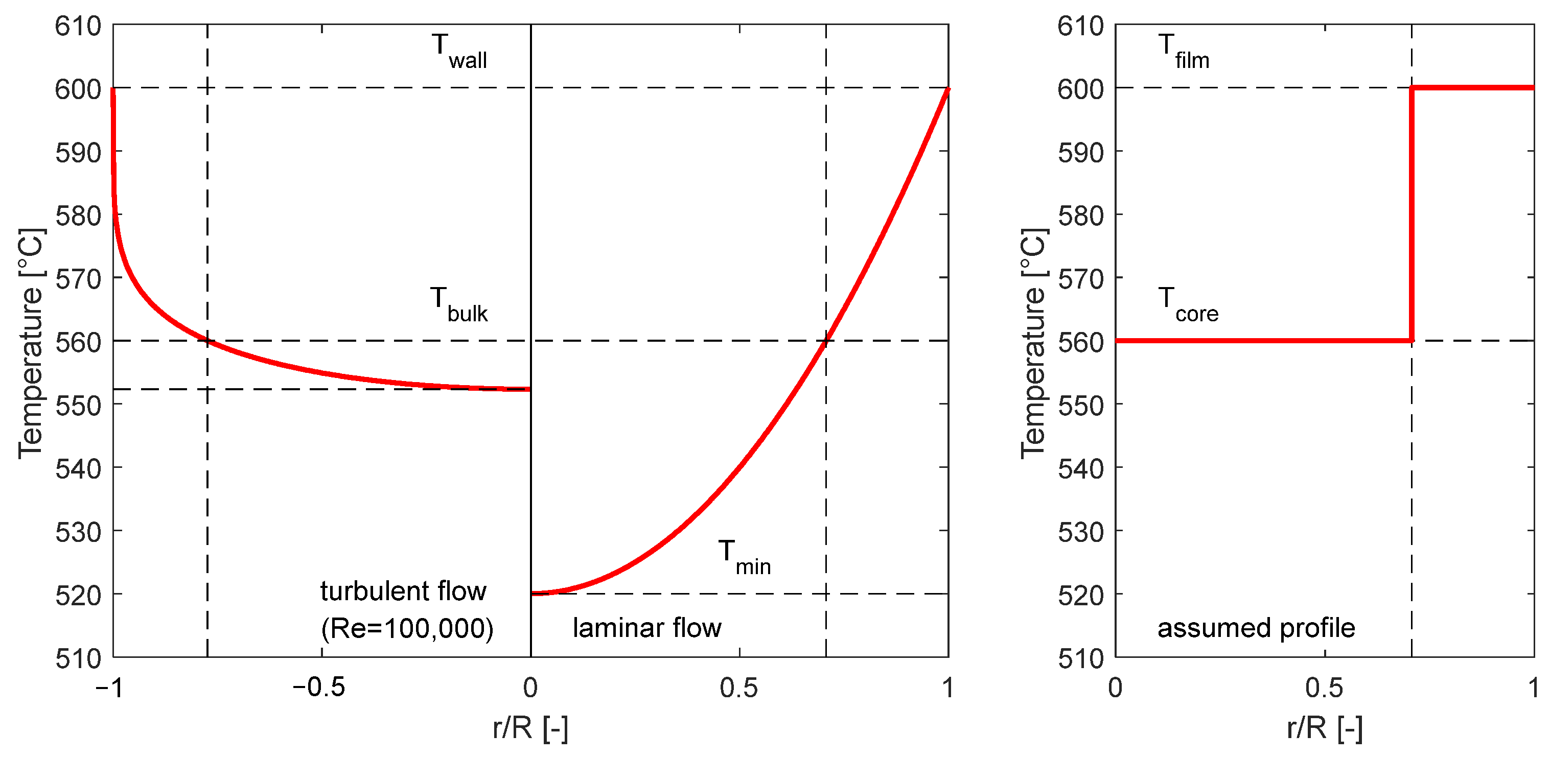Energies 18 06308 g005