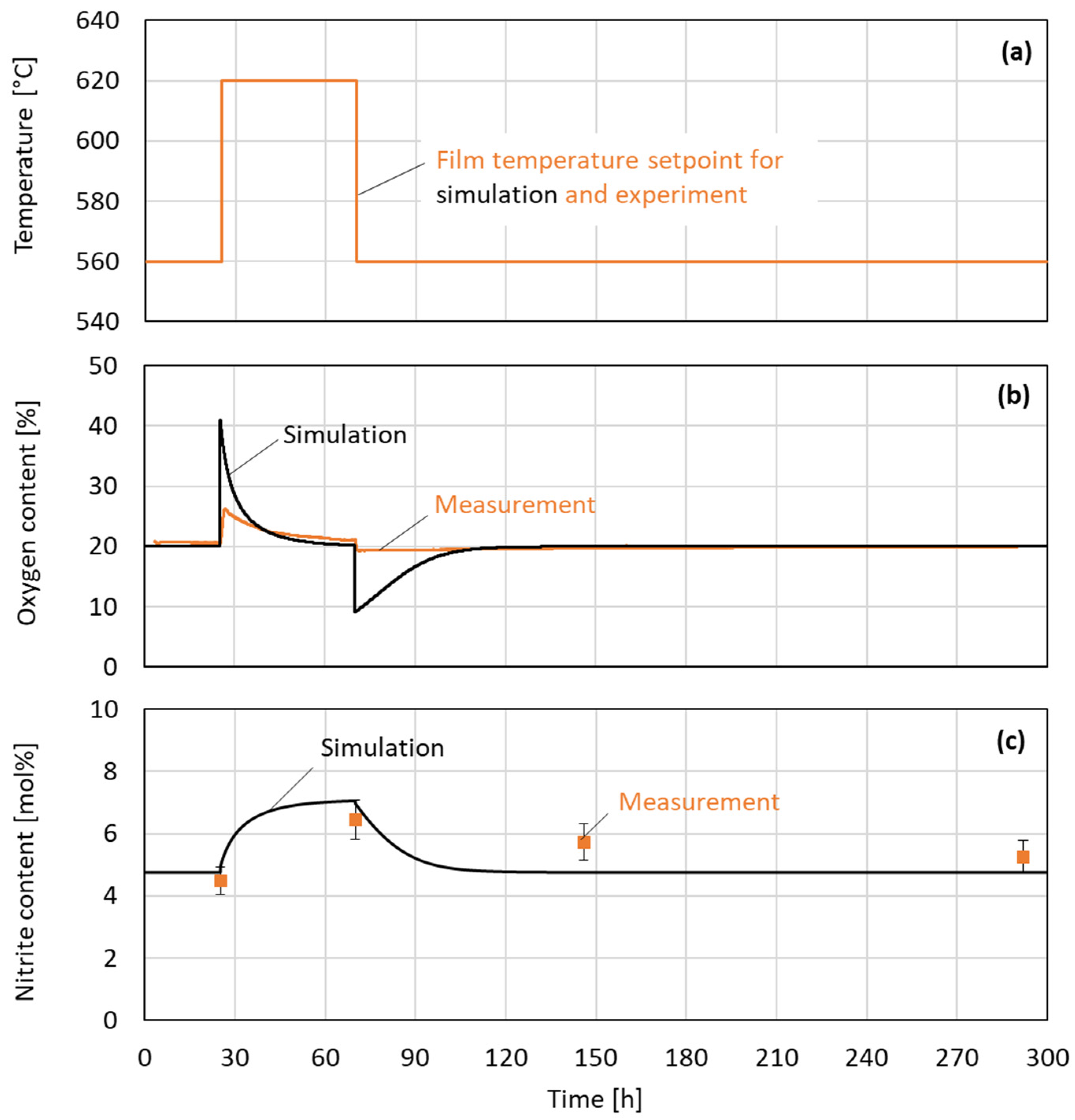 Energies 18 06308 g008
