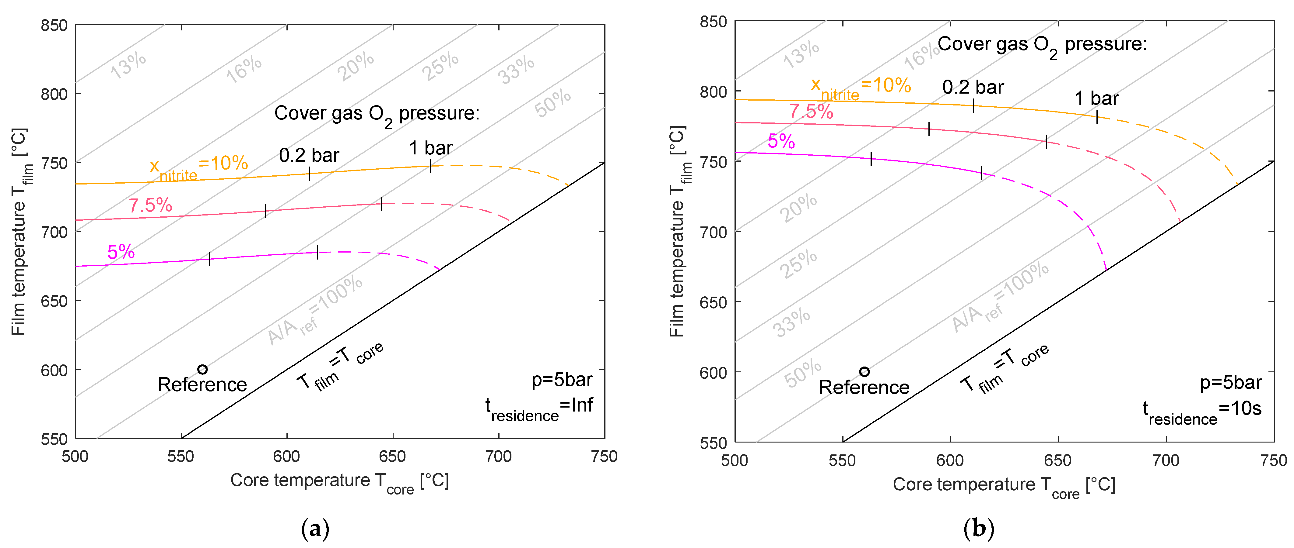 Energies 18 06308 g010