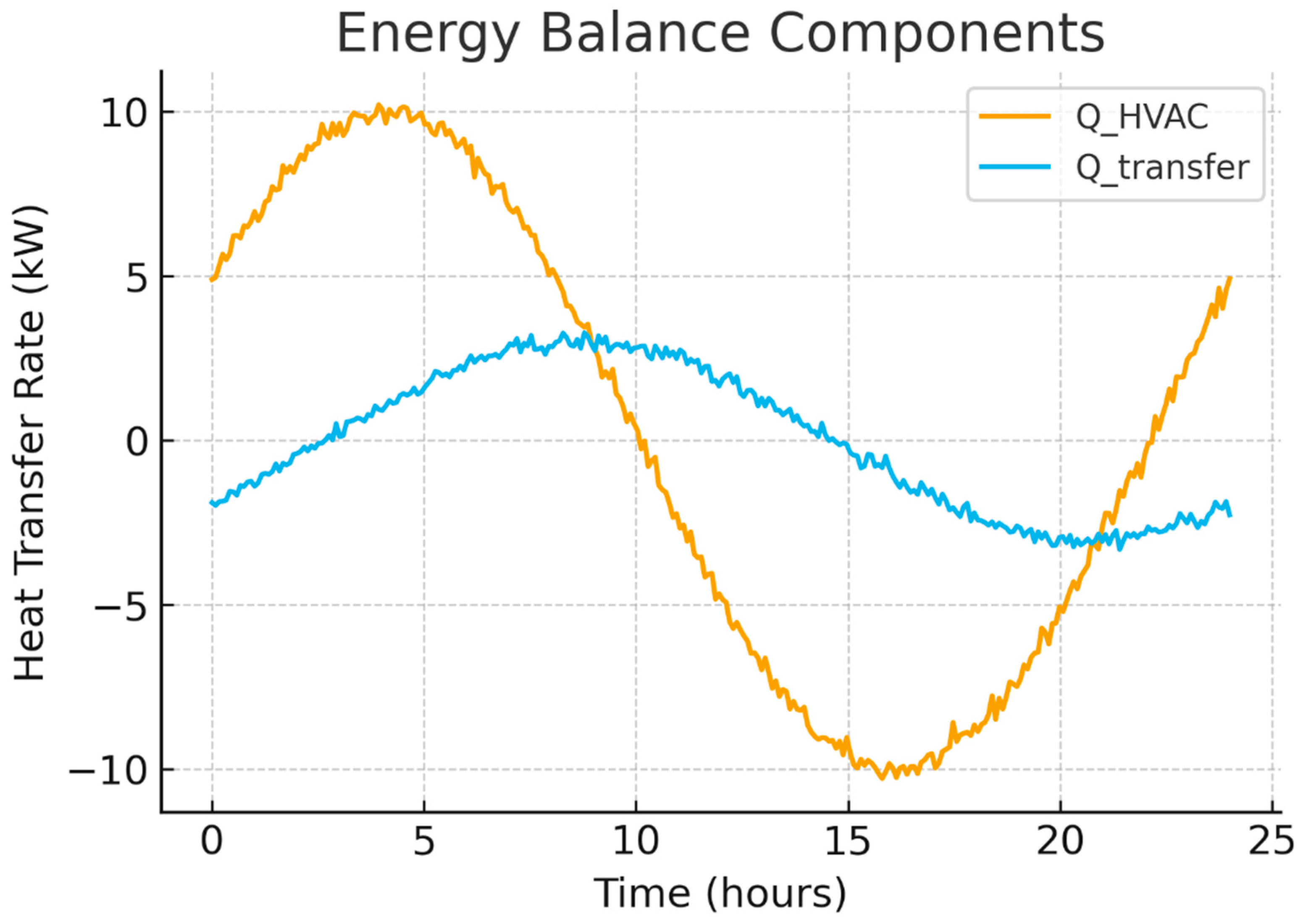 Energies 18 06310 g003 Energies 18 06310 g003