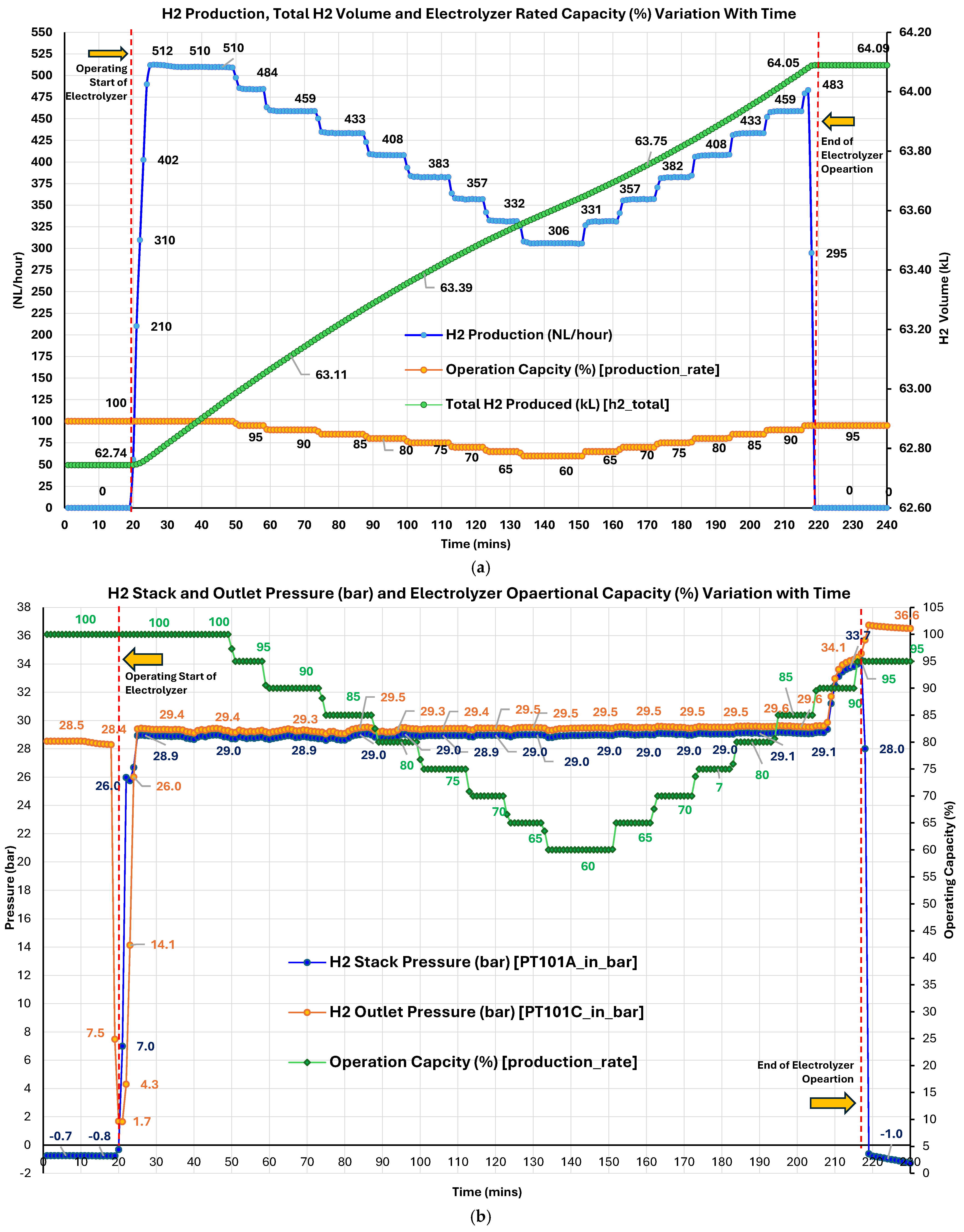 Energies 18 06318 g005