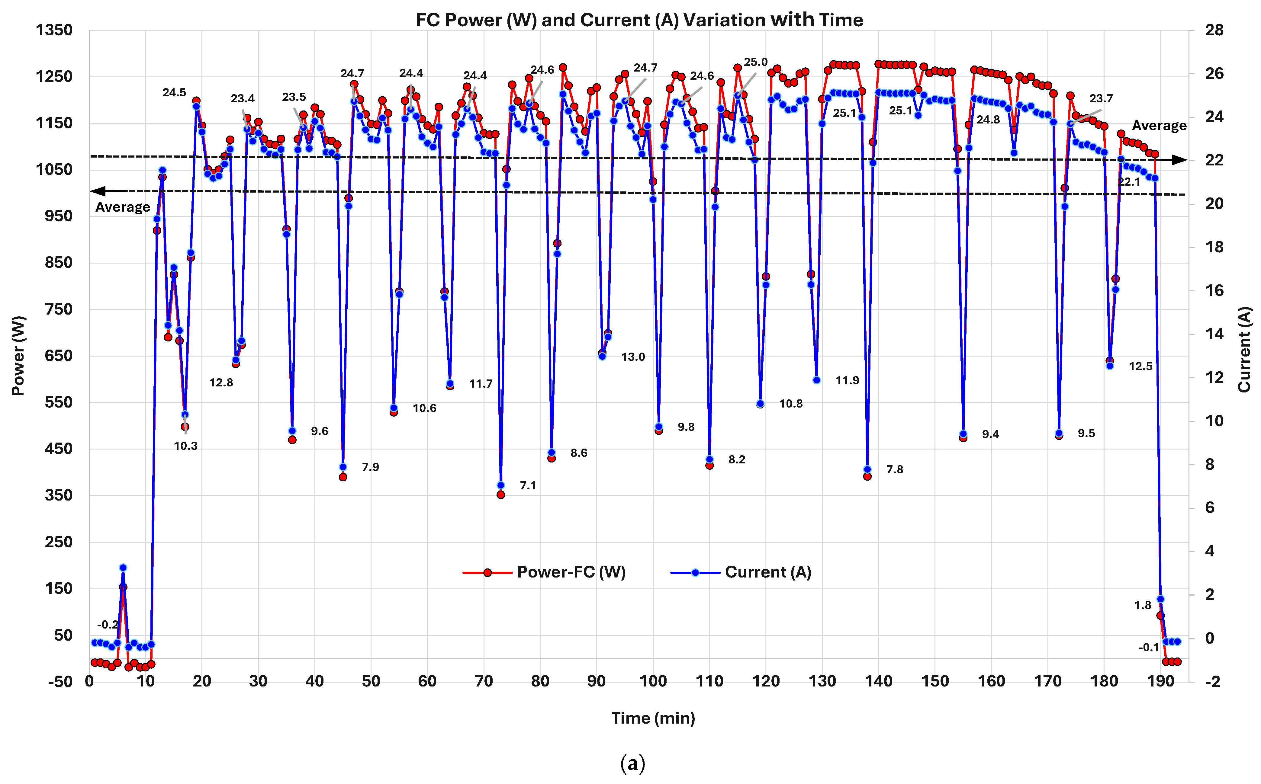Energies 18 06318 g007a