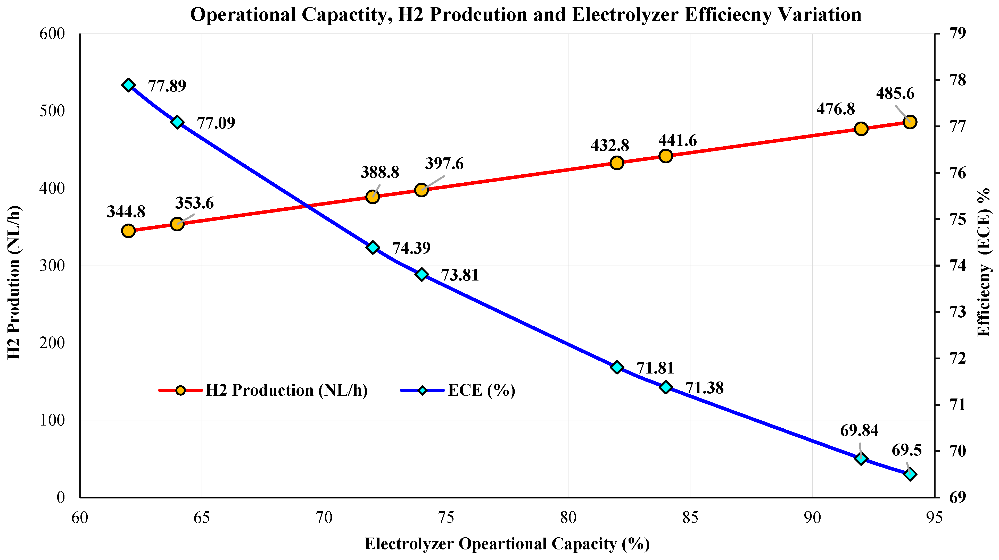 Energies 18 06318 g009