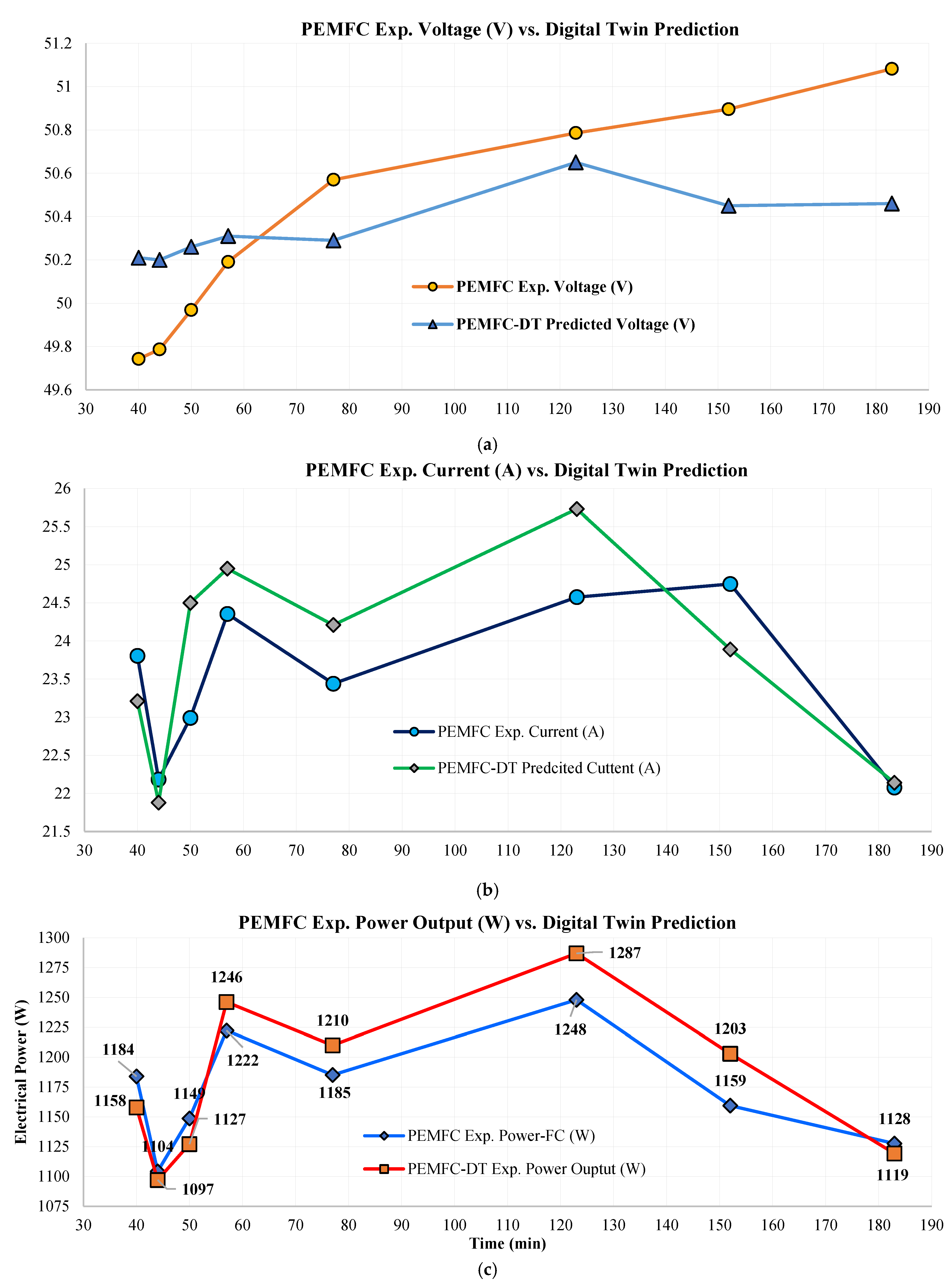 Energies 18 06318 g010a