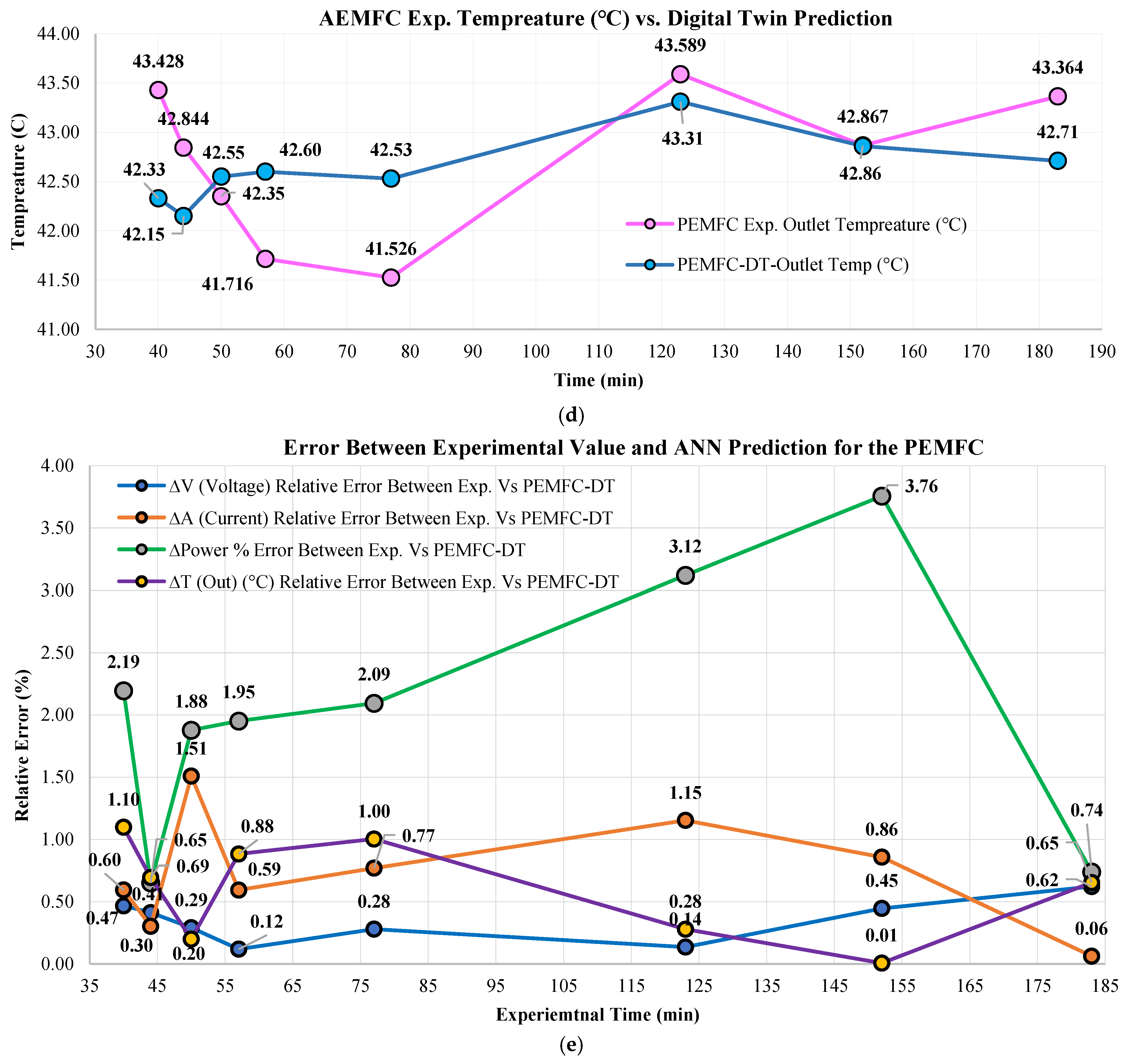 Energies 18 06318 g010b