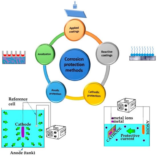 Energies 18 06376 g002