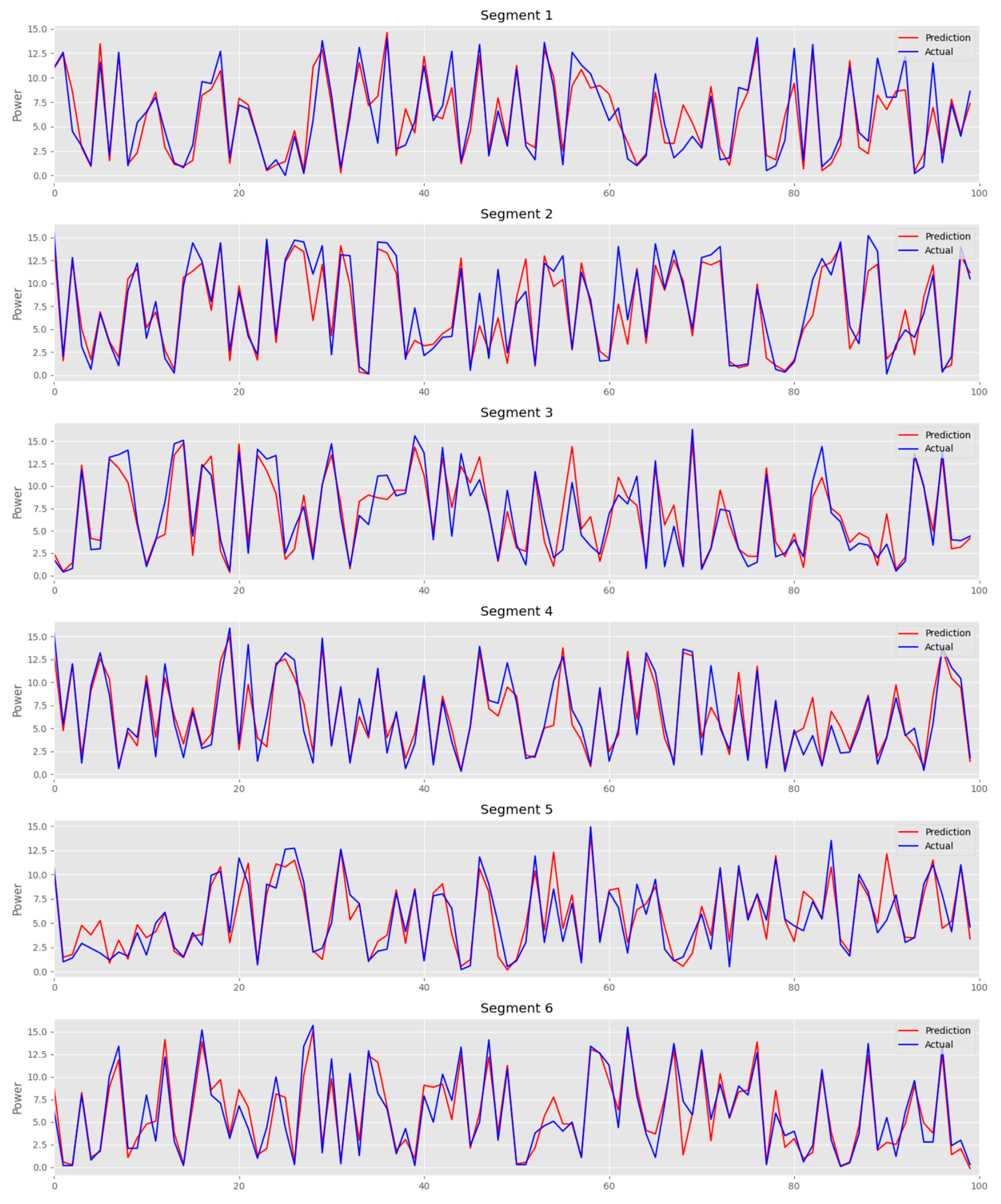 Energies 18 06395 g006