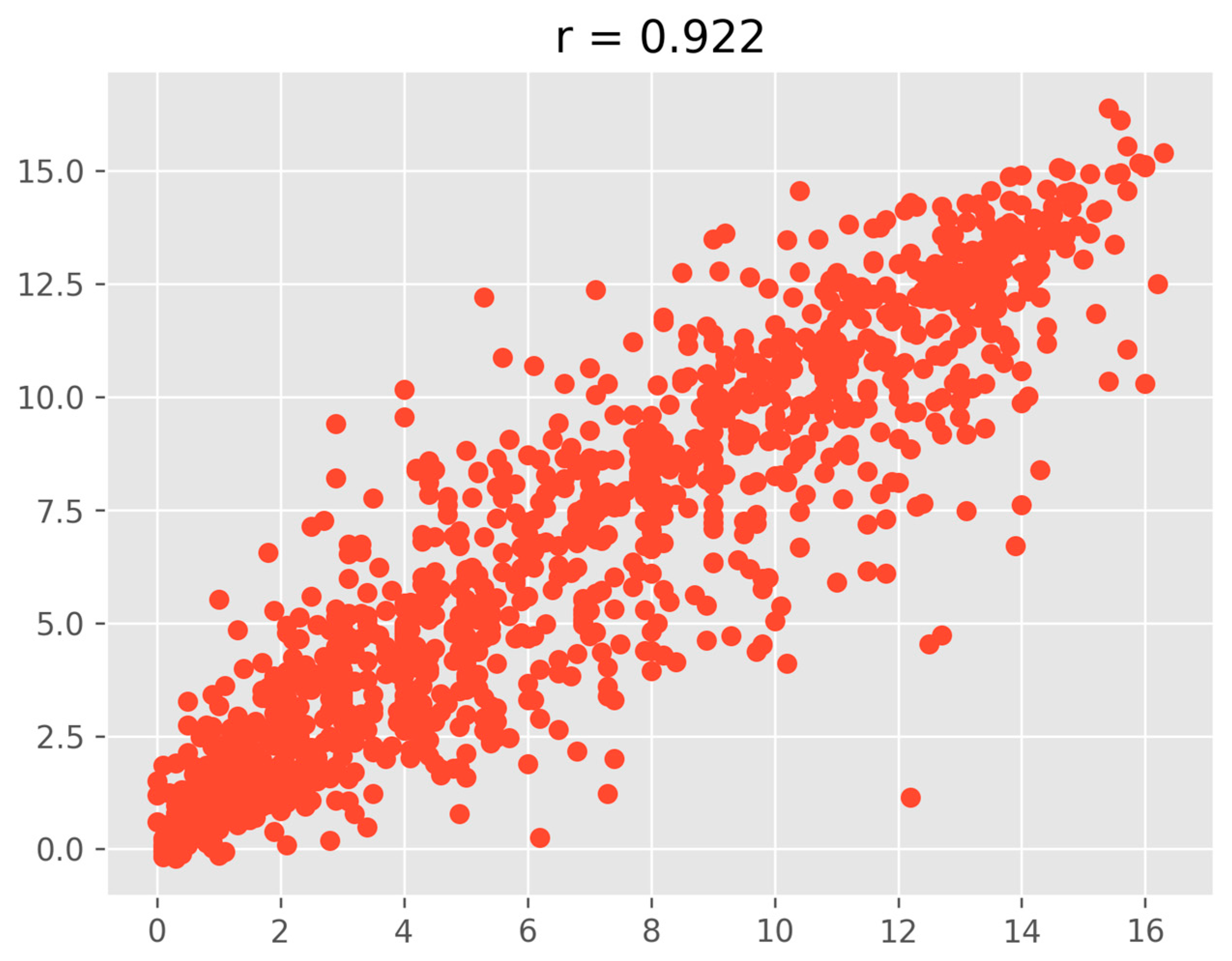 Energies 18 06395 g007