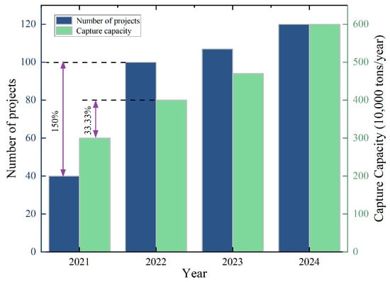 Energies 18 06406 g006