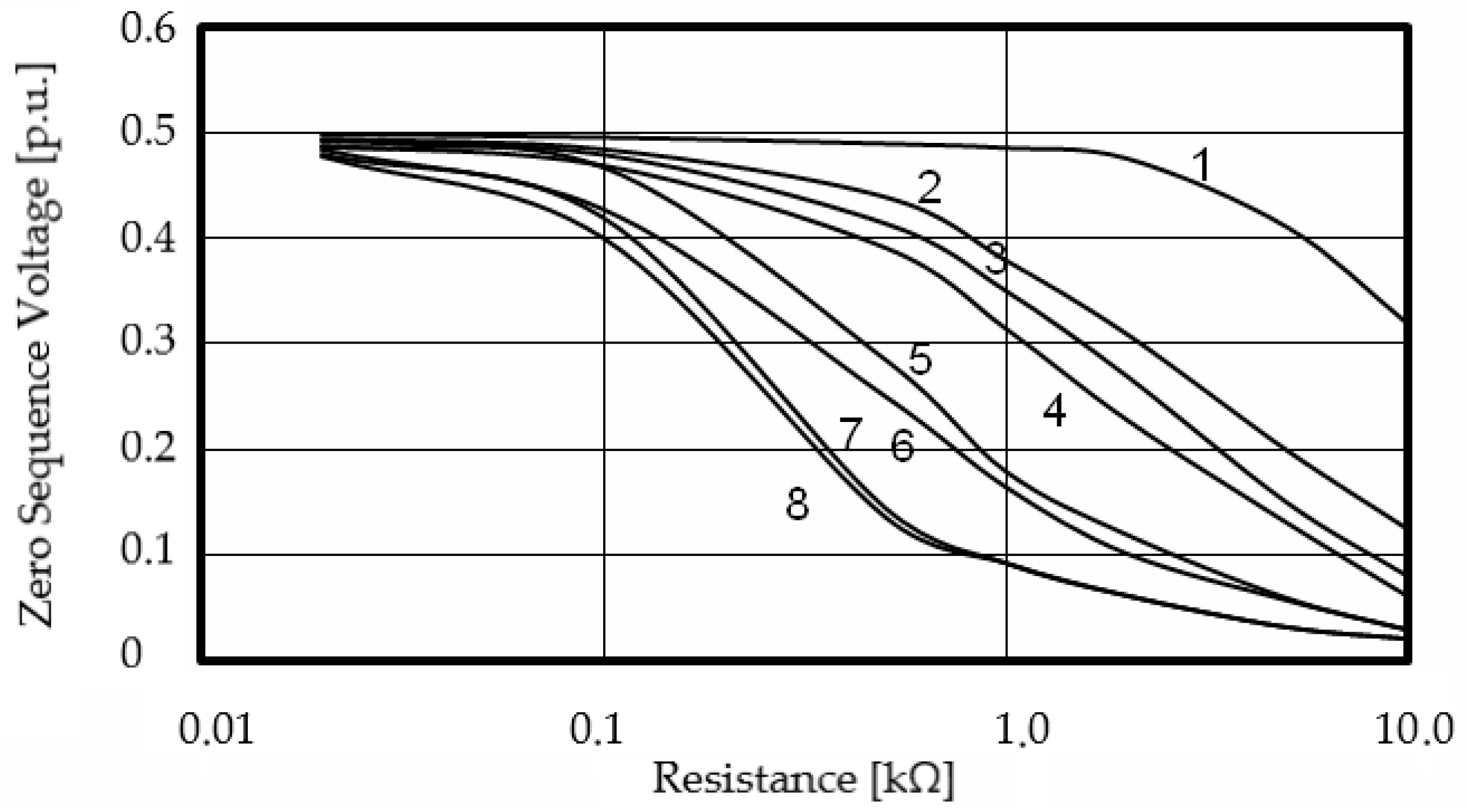 Energies 18 06407 g004 Energies 18 06407 g004