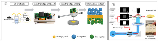 Energies 18 06420 g004