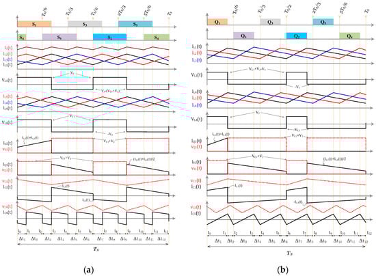 Energies 18 06423 g004