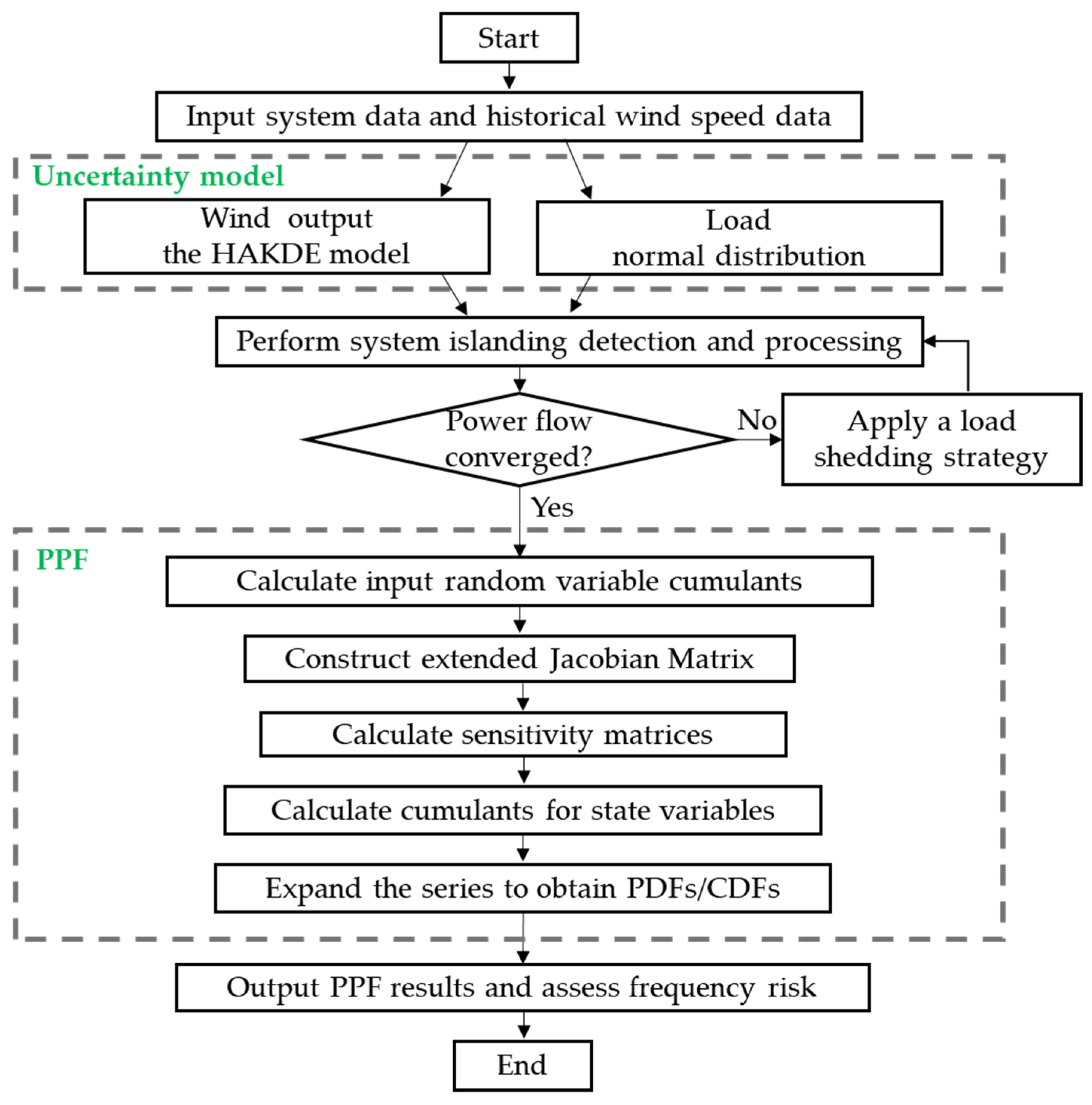Energies 18 06430 g001 Energies 18 06430 g001